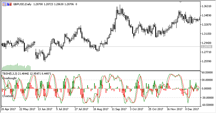 TBS_Histogram