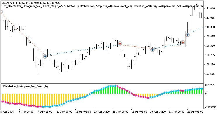 Exp_XDeMarker_Histogram_Vol_Direct