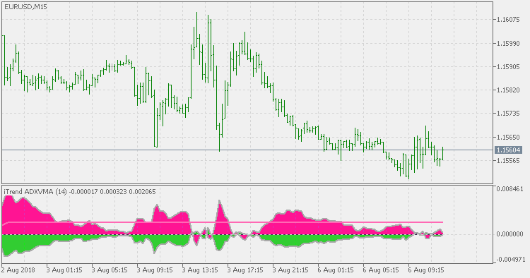 iTrend ADXVMA