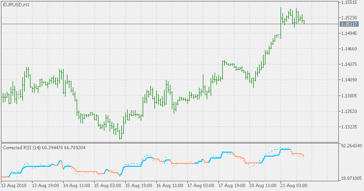 修正RSI