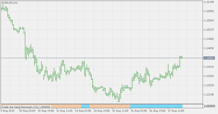 トレンドトレーディング　ヒストグラム版