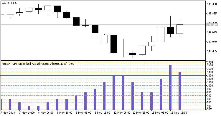 Heiken_Ashi_Smoothed_VolatilityStep_Alerts