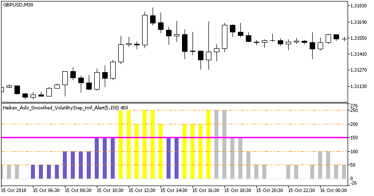 Heiken_Ashi_Smoothed_VolatilityStep_tmf_Alert