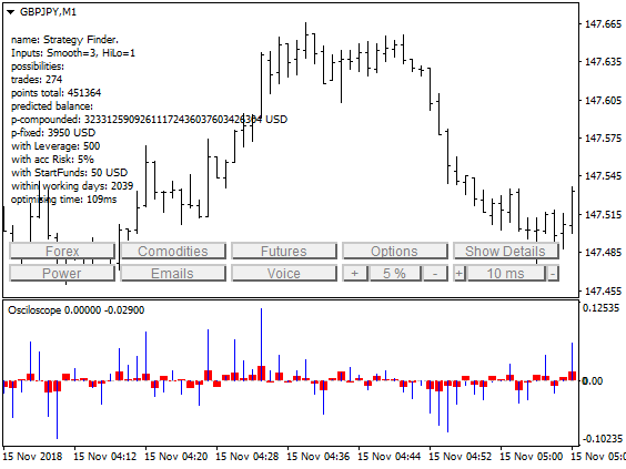 Multi symbol trader and self optimiser.