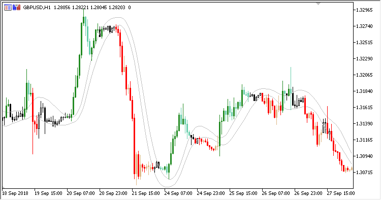T3_Price_Overlay