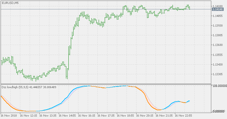 Double smoothed stochastic - indicator for MetaTrader 5