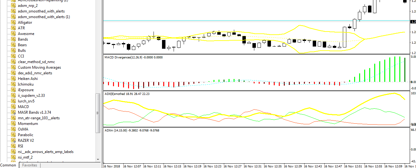 How to fix ADXM indicator window? MQL4 and MetaTrader 4 MQL5