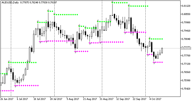 Hangseng Trader