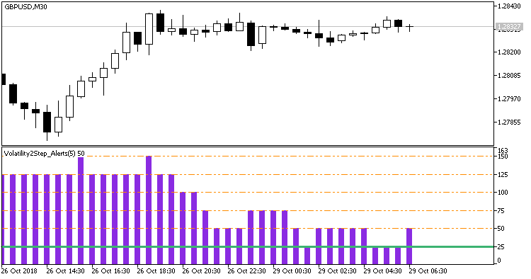 Volatility2Step_Alerts