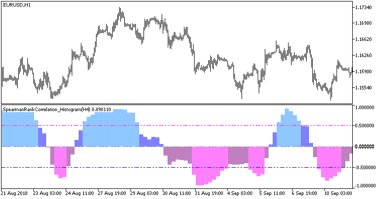 SpearmanRankCorrelation_Histogram_HTF