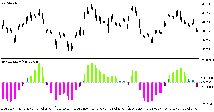 SR-RateIndicator_HTF