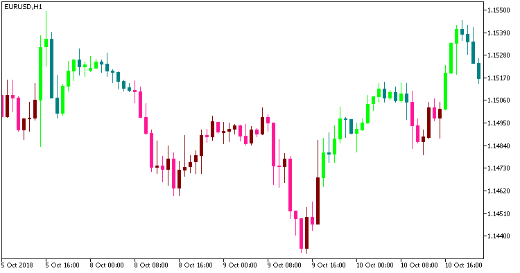 ATRStops_v1_Candle