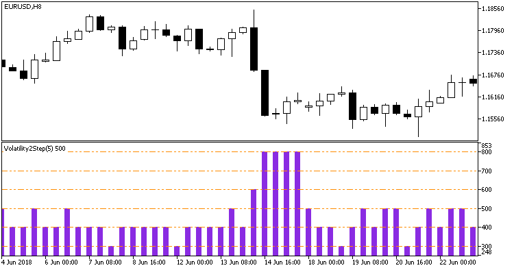 Volatility2Step