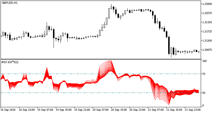 RSI_X20