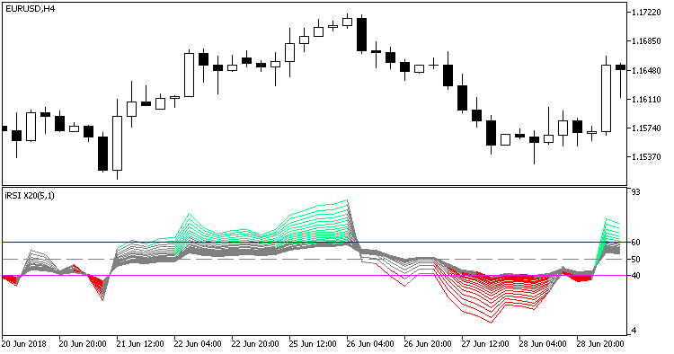 ColorRSI_X20