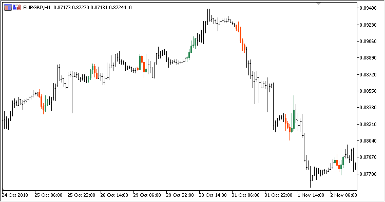 Specified_Time_Range_Candles