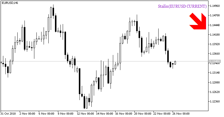 Stalin_HTF_Signal