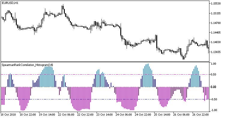 SpearmanRankCorrelation_Histogram