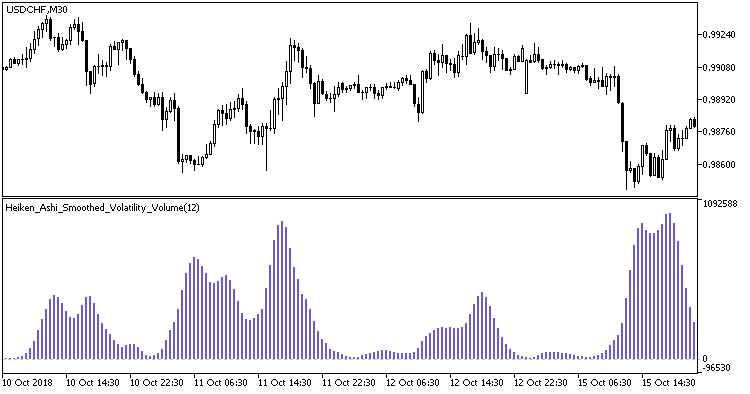 Heiken_Ashi_Smoothed_Volatility_Volume