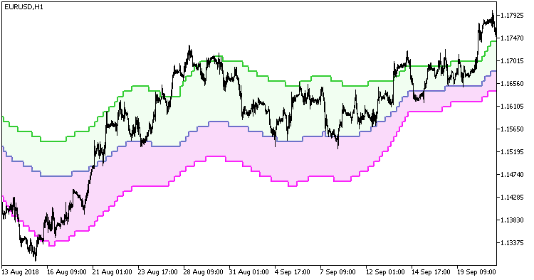 Float_Pivot_Smoothed_Digit_HTF