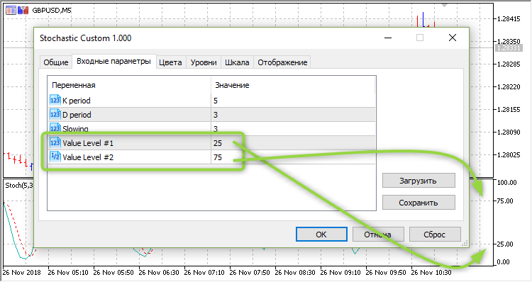 Stochastic Custom