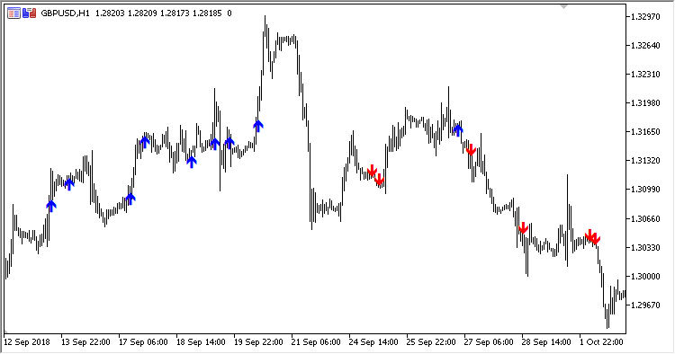 ADX_Fractal_Signals