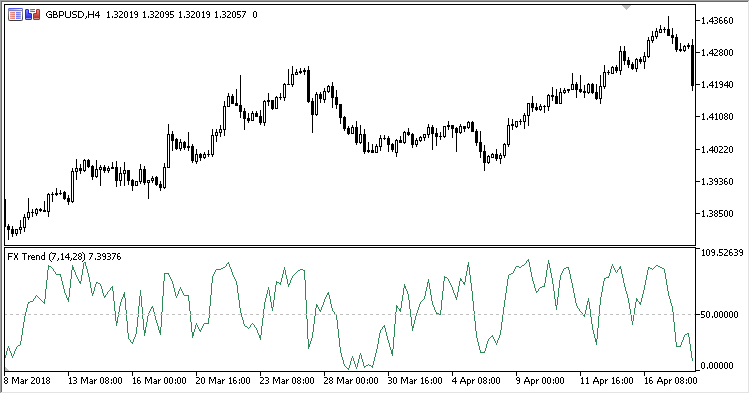 FX_Trend