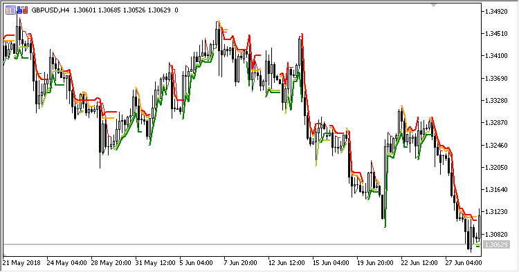 Gann_Multi_Trend