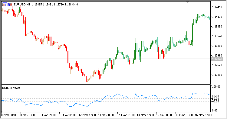 RSI_Overlay