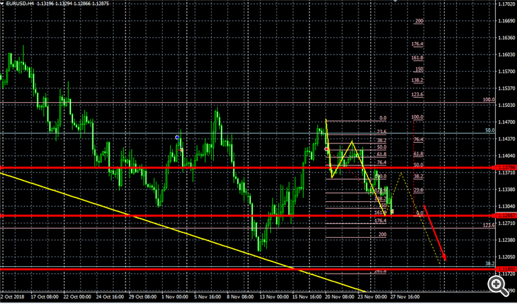 EURUSD H4