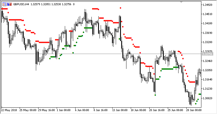SuperTrend_Dot