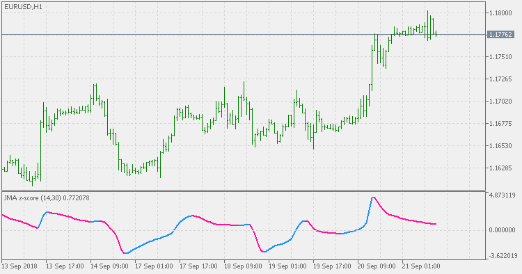 JMA Z-score