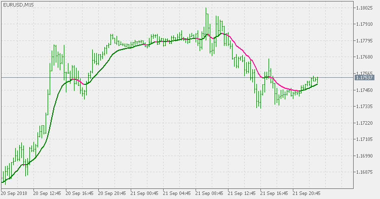 Fast EMA