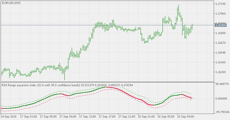 RSX range expansion index - with confidence bands