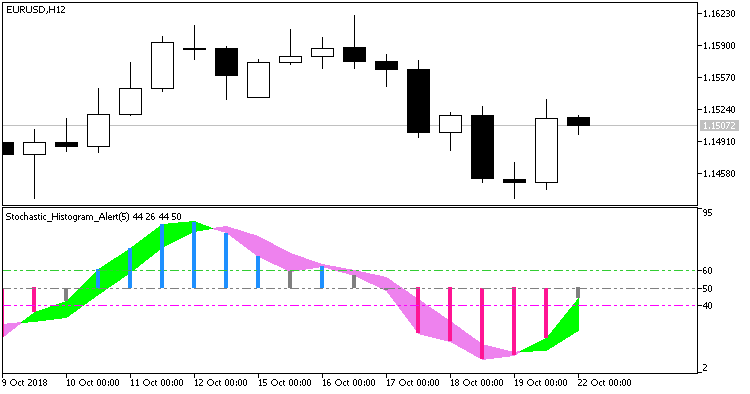 Stochastic_Histogram_Alert