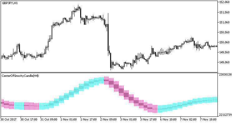 CenterOfGravityCandle_HTF