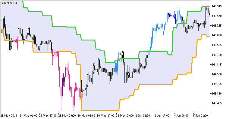 CandleStop_System_HTF