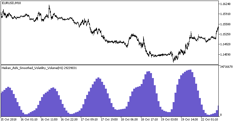 Heiken_Ashi_Smoothed_Volatility_Volume_HTF