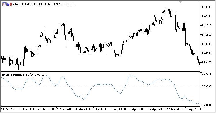 Linear_Regression_Slope