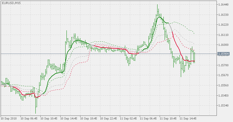 RSI adaptive EMA - 浮动水平