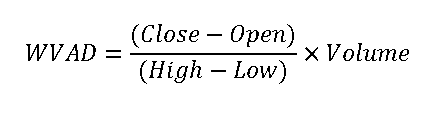 Larry Williams' Variable Accumulation Distribution (WVAD) Indicator
