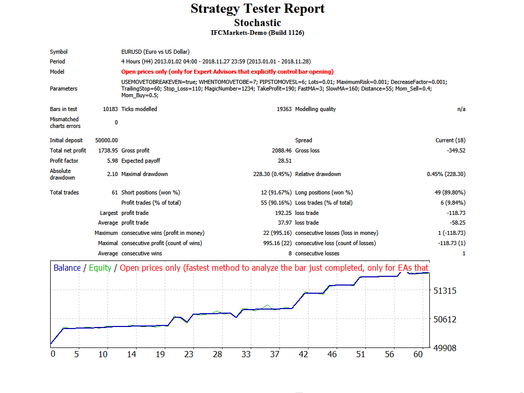 Experts: Stochastic - Articles, Library comments - MQL5 ...