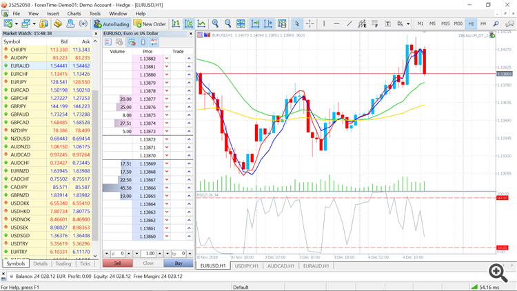 EA auto trading on the charts