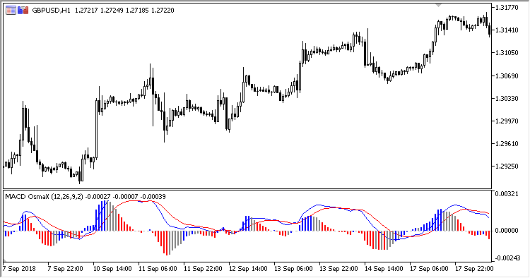 MACD_Osmax