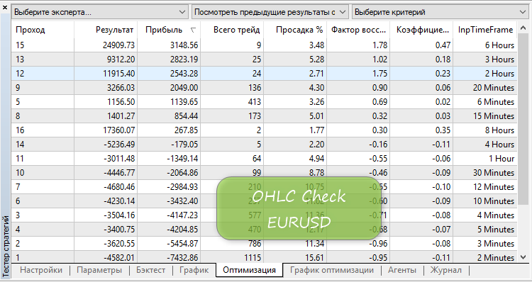 OHLC Check