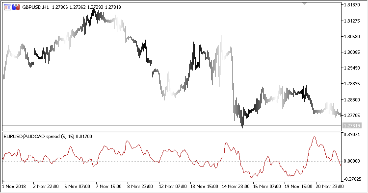 Spread_Oscillator