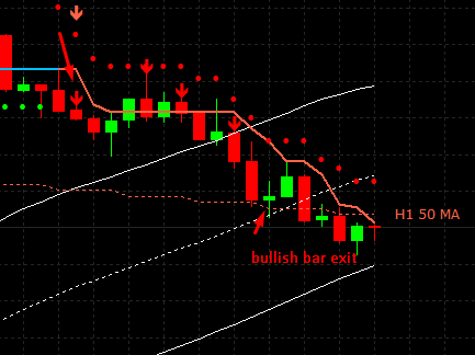 trailing stop based on price action