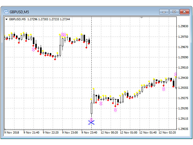 ms-Сandle. Candle direction indicator, gaps in quotes.