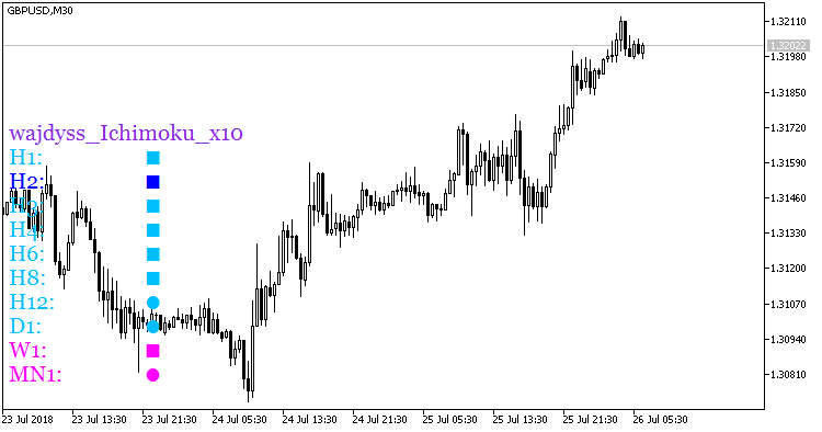 Wajdyss_Ichimoku_x10