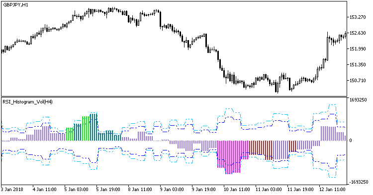 RSI_Histogram_Vol_HTF